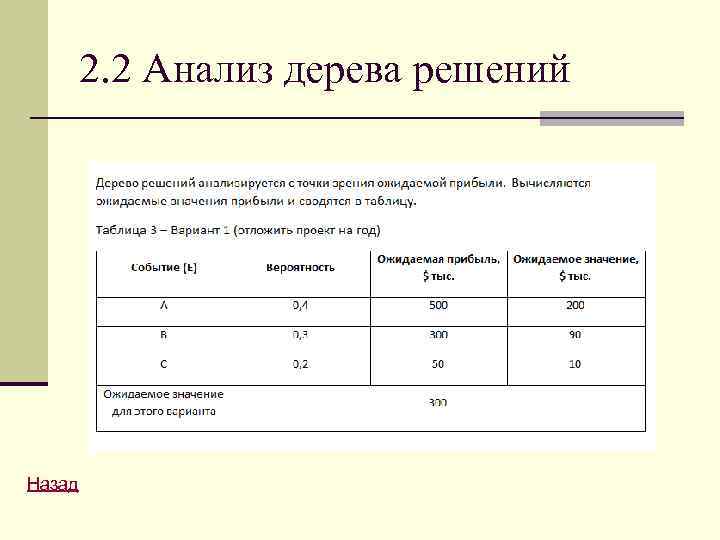 2. 2 Анализ дерева решений Нaзaд 