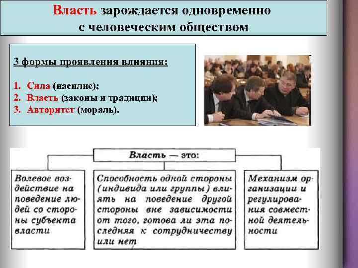 Власть зарождается одновременно с человеческим обществом 3 формы проявления влияния: 1. Сила (насилие); 2.