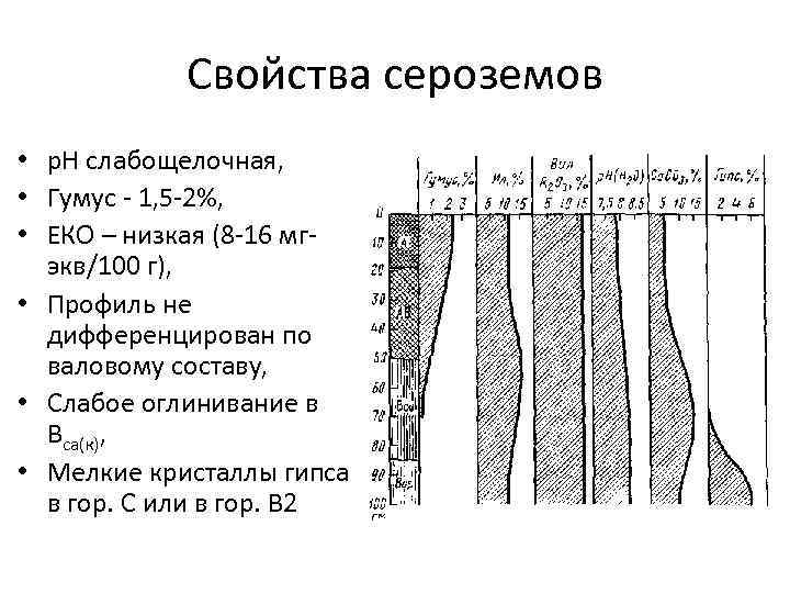 Свойства сероземов • р. Н слабощелочная, • Гумус - 1, 5 -2%, • ЕКО