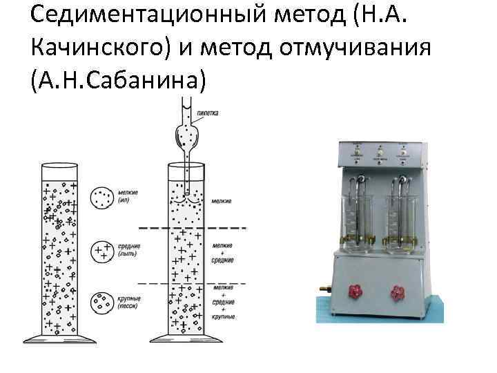 Схема ситового анализа