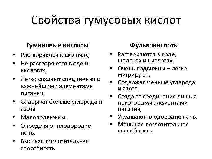 Свойства гумусовых кислот Гуминовые кислоты Фульвокислоты • Растворяются в щелочах, • Не растворяются в