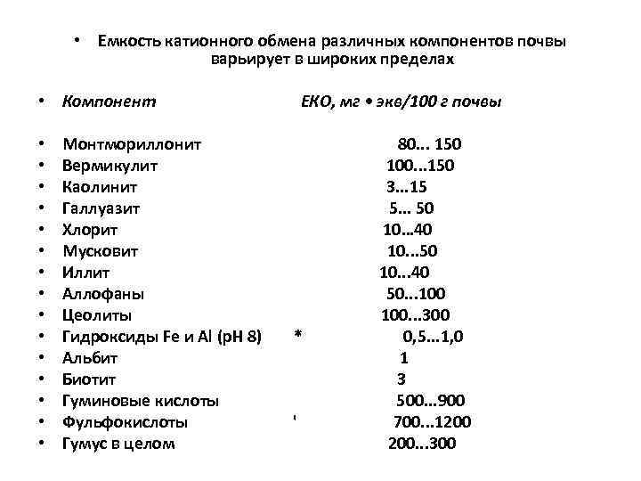  • Емкость катионного обмена различных компонентов почвы варьирует в широких пределах • Компонент