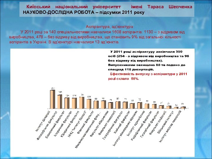  Київський національний університет імені Тараса Шевченка НАУКОВО-ДОСЛІДНА РОБОТА – підсумки 2011 року Аспірантура,