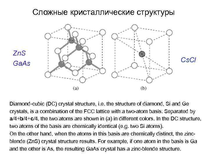 Сложные кристаллические структуры Zn. S Ga. As Cs. Cl Diamond-cubic (DC) crystal structure, i.