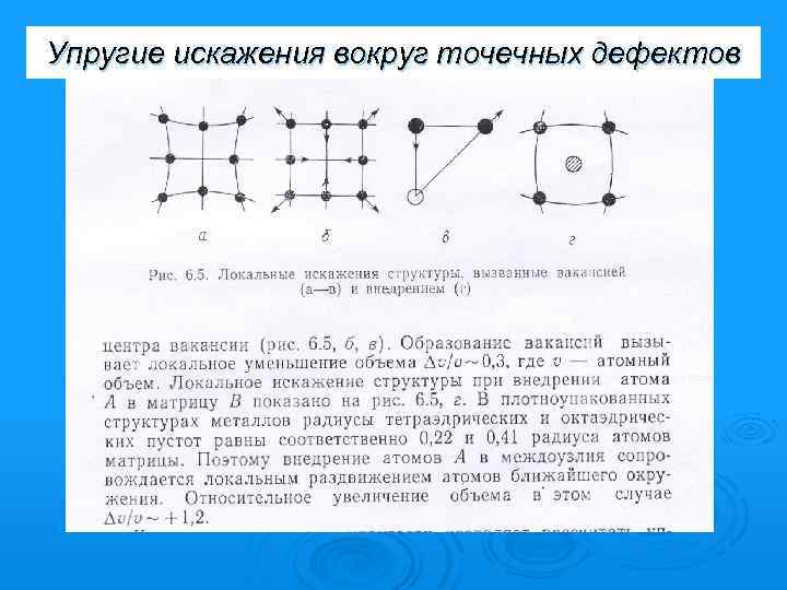 Упругие искажения вокруг точечных дефектов 