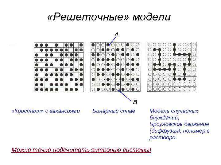  «Решеточные» модели А В «Кристалл» с вакансиями Бинарный сплав Модель случайных блужданий, Броуновское