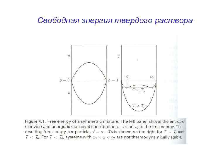 Свободная энергия твердого раствора 