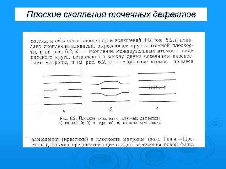 Плоские скопления точечных дефектов 