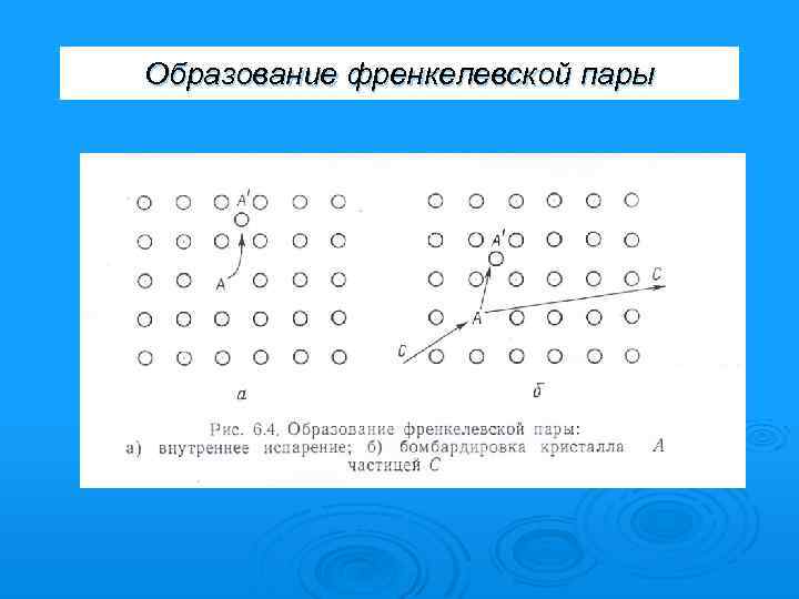 Образование френкелевской пары 