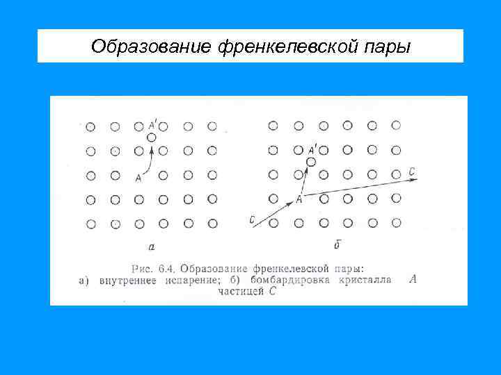 Образование френкелевской пары 