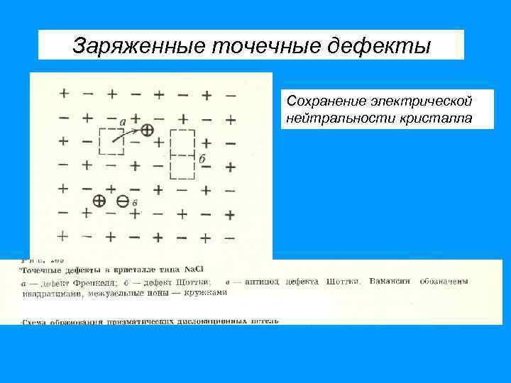 Заряженные точечные дефекты Сохранение электрической нейтральности кристалла 