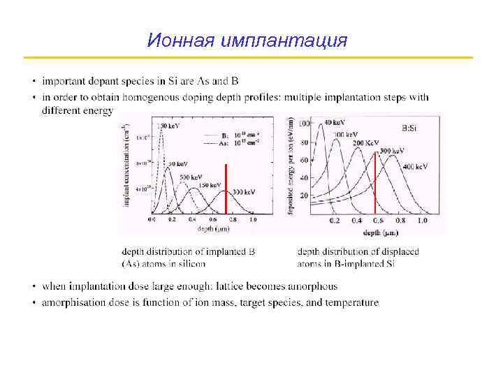 Ионная имплантация 