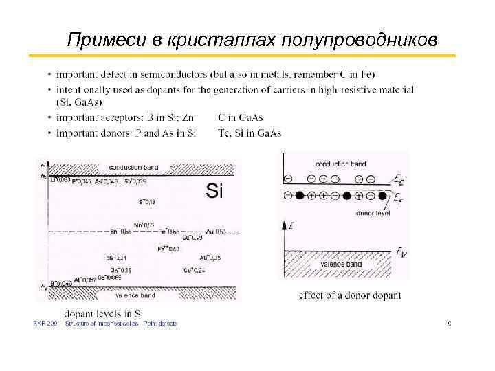 Примеси в кристаллах полупроводников 