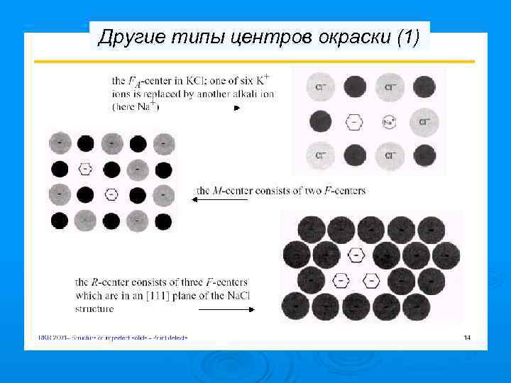 Другие типы центров окраски (1) 