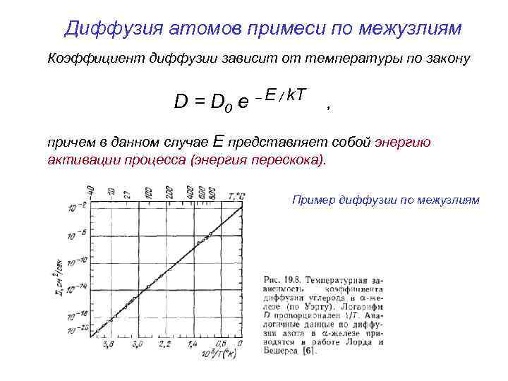 Диффузия атомов примеси по межузлиям Коэффициент диффузии зависит от температуры по закону D =