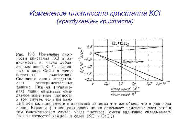 Изменение плотности кристалла KCl ( «разбухание» кристалла) 