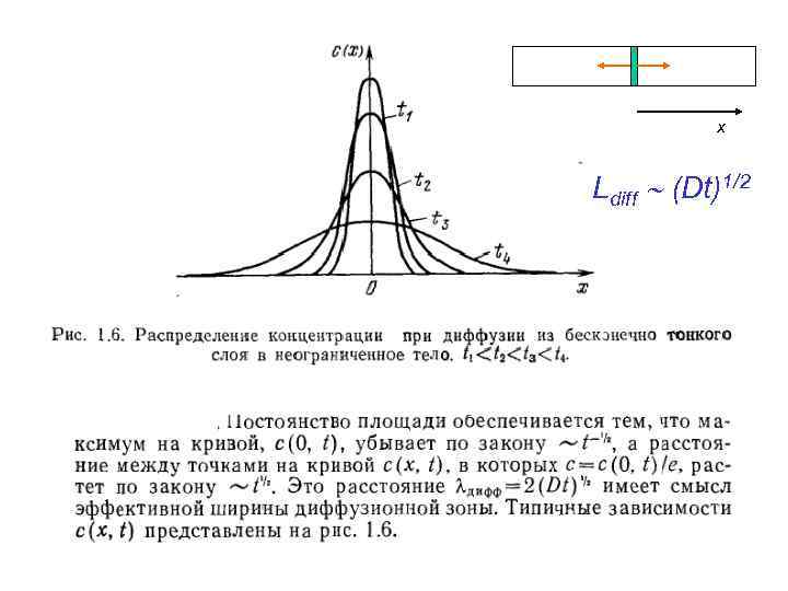 х Ldiff (Dt)1/2 