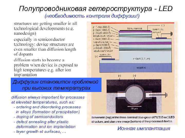 Полупроводниковая гетероструктура - LED (необходимость контроля диффузии!) Диффузия становится проблемой при высоких температурах diffusion