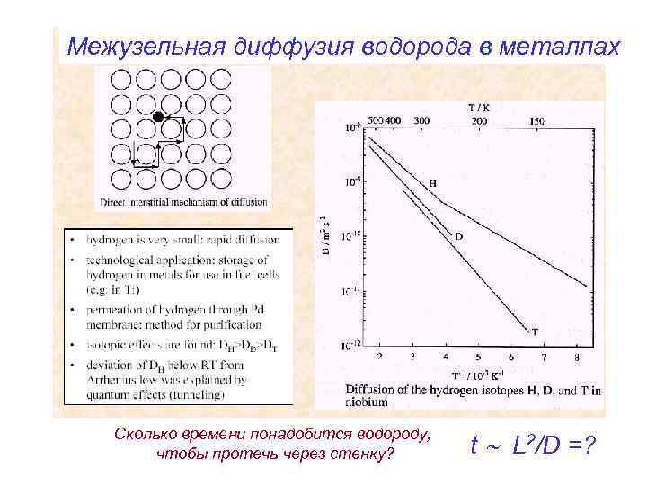 Межузельная диффузия водорода в металлах Сколько времени понадобится водороду, чтобы протечь через стенку? t