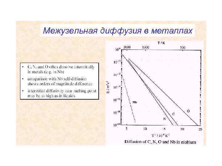 Межузельная диффузия в металлах 