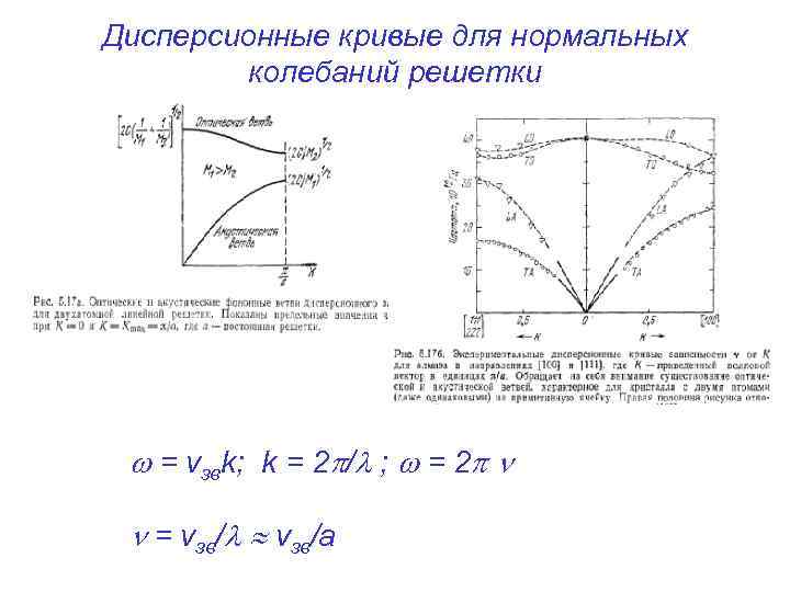 Дисперсионные кривые для нормальных колебаний решетки = vзвk; k = 2 / ; =