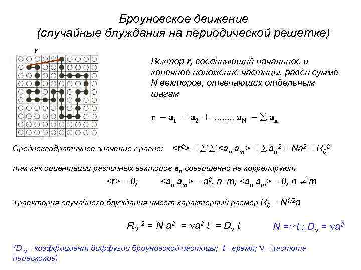 Броуновское движение (случайные блуждания на периодической решетке) r Вектор r, соединяющий начальное и конечное