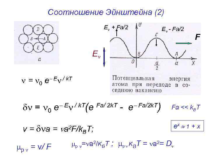 Соотношение Эйнштейна (2) E + Fa/2 E - Fa/2 F E = 0 e