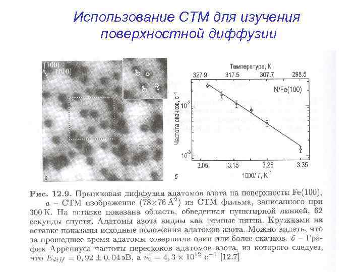 Использование СТМ для изучения поверхностной диффузии 