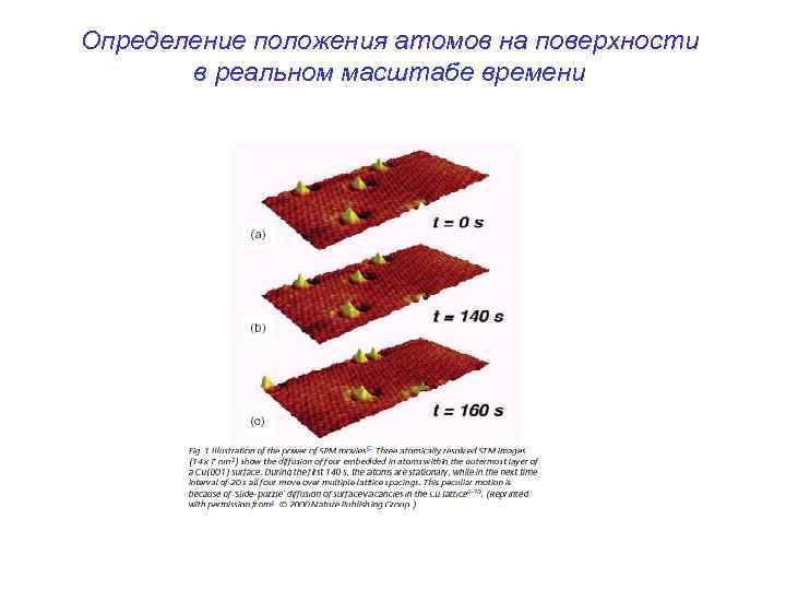 Определение положения атомов на поверхности в реальном масштабе времени 