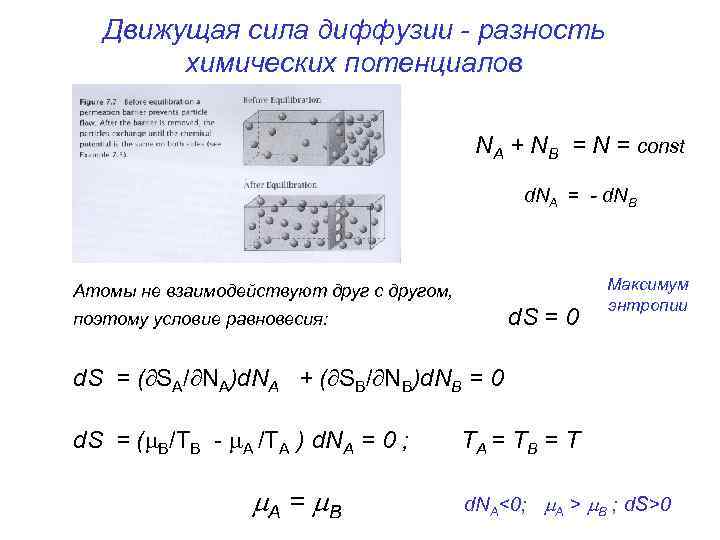 Движущая сила диффузии - разность химических потенциалов NA + NВ = N = const