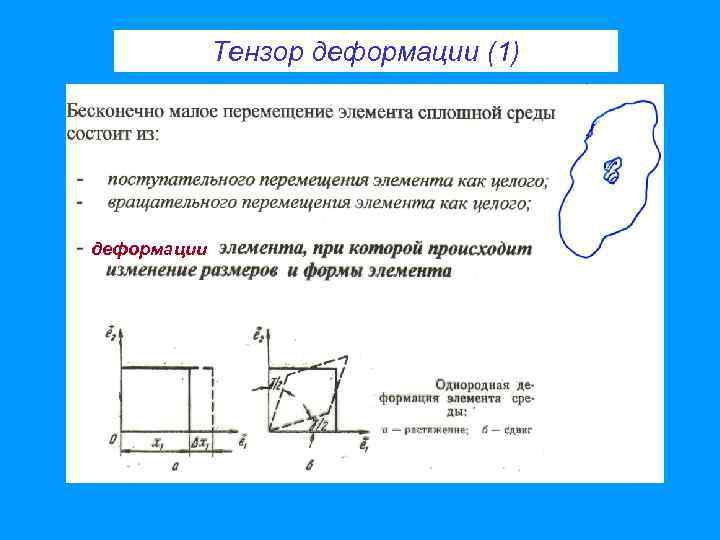 Тензор деформации (1) деформации 