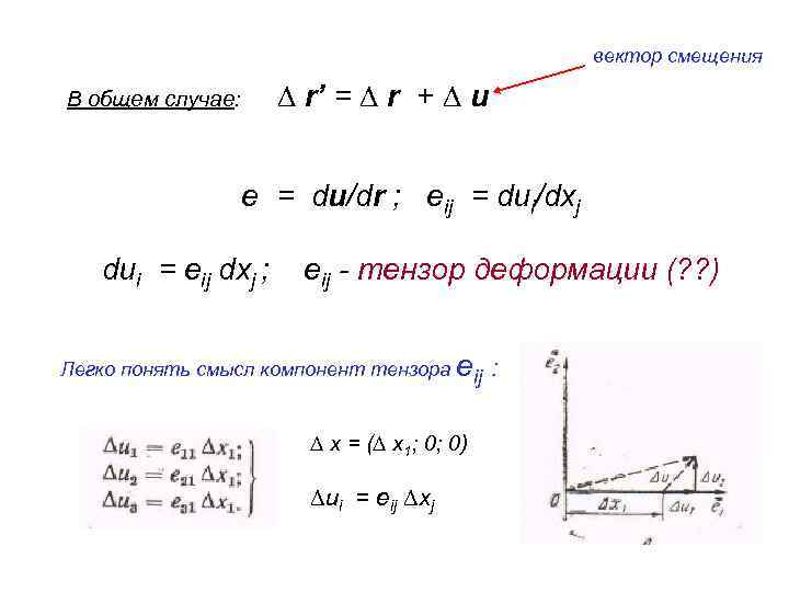 вектор смещения r’ = r + u В общем случае: e = du/dr ;