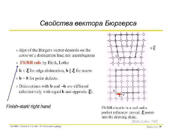 Свойства вектора Бюргерса Finish-start/ right hand 