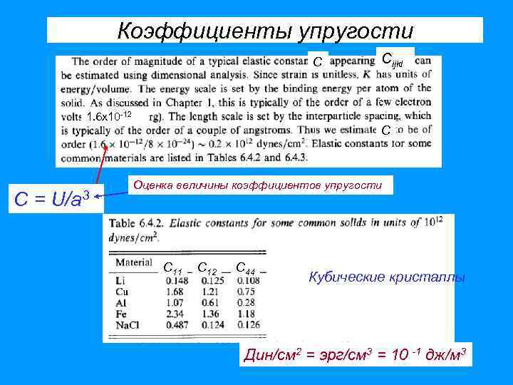 Коэффициенты упругости C Cijkl 1. 6 х10 -12 C C = U/a 3 Оценка