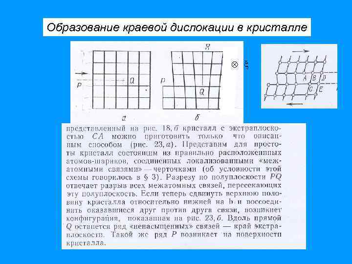 Образование краевой дислокации в кристалле 