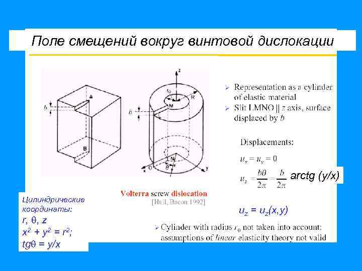 Поле смещений вокруг винтовой дислокации arctg (y/x) Цилиндрические координаты: r, , z x 2