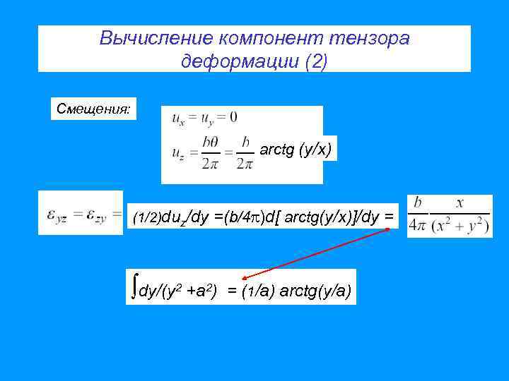 Вычисление компонент тензора деформации (2) Смещения: arctg (y/x) (1/2)duz/dy =(b/4 )d[ arctg(y/x)]/dy = dy/(y