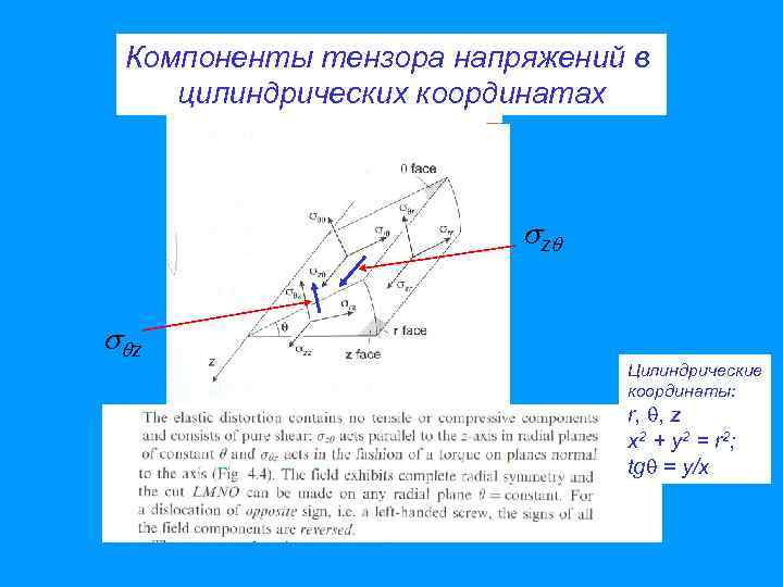 Компоненты тензора напряжений в цилиндрических координатах z z Цилиндрические координаты: r, , z x
