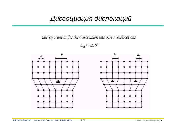 Диссоциация дислокаций 