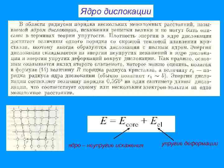 Ядро дислокации ядро – неупругие искажения упругие деформации 