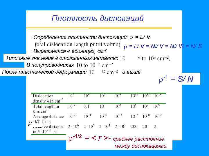 Плотность дислокаций Определение плотности дислокаций см-2 = L/ V = Nl/ l. S =