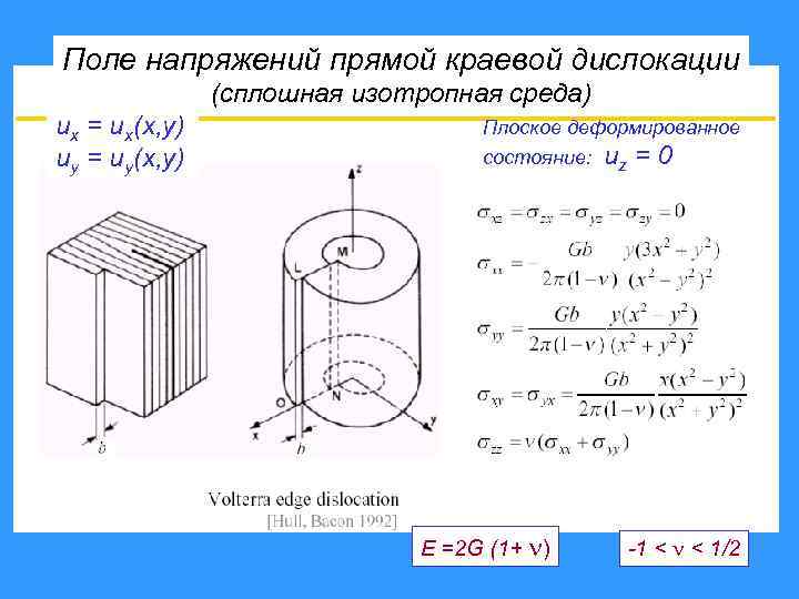 Поле напряжений прямой краевой дислокации (сплошная изотропная среда) ux = ux(x, y) uy =