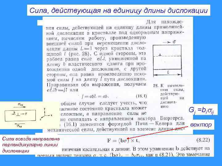 Сила, действующая на единицу длины дислокации Gj =bi ij вектор Сила всегда направлена перпендикулярно