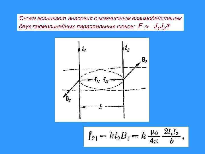Снова возникает аналогия с магнитным взаимодействием двух прямолинейных параллельных токов: F J 1 J