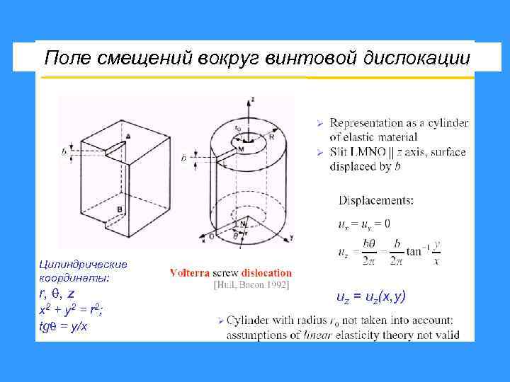 Поле смещений вокруг винтовой дислокации Цилиндрические координаты: r, , z x 2 y 2