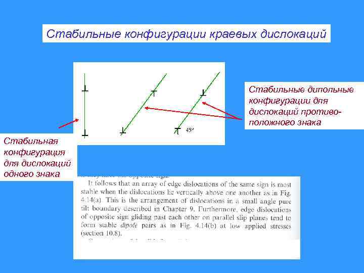 Стабильные конфигурации краевых дислокаций Стабильные дипольные конфигурации для дислокаций противоположного знака Стабильная конфигурация для
