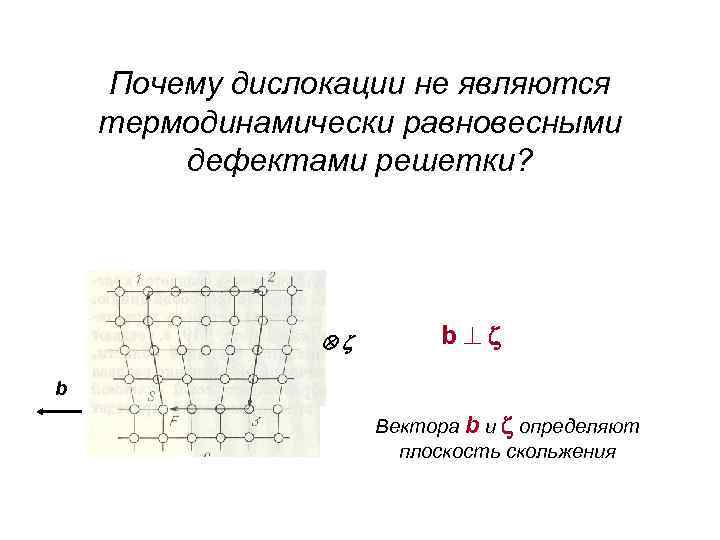 Почему дислокации не являются термодинамически равновесными дефектами решетки? b b Вектора b и определяют