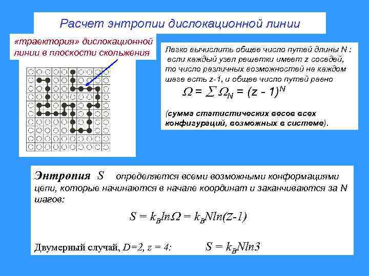 Расчет энтропии дислокационной линии «траектория» дислокационной линии в плоскости скольжения Легко вычислить общее число