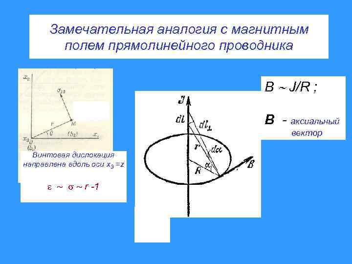 Замечательная аналогия с магнитным полем прямолинейного проводника B J/R ; B - аксиальный вектор