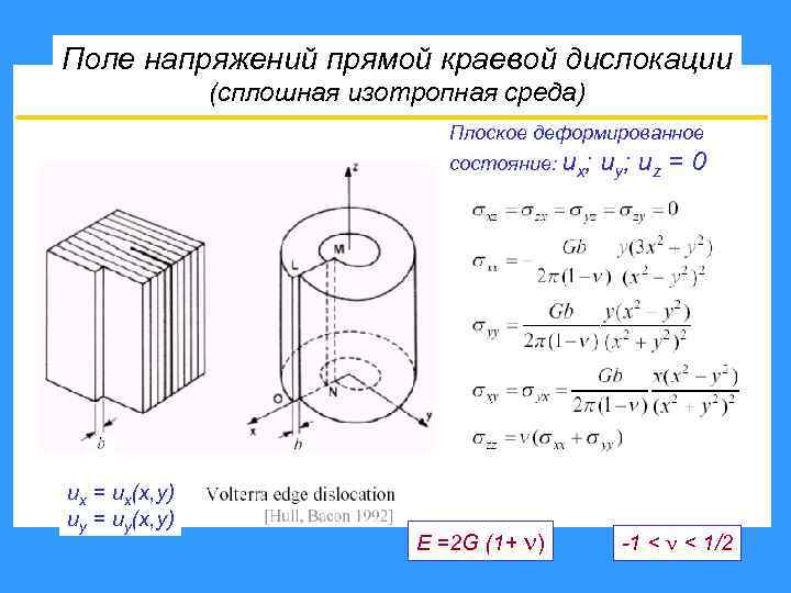 Поле напряжений прямой краевой дислокации (сплошная изотропная среда) Плоское деформированное состояние: ux; ux =